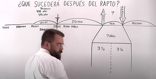 Tribulación de 7 años en 2 partes de 3 y medio.